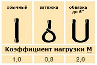 типи стропа СКП типи стропа СКП